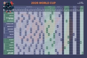 Lịch thi đấu world cup 2026 gắn liền với các sân vận động hoành tráng.