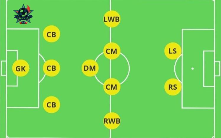 Chiến thuật thi đấu ảnh hưởng trực tiếp đến kết quả khi soi kèo World Cup 2026.